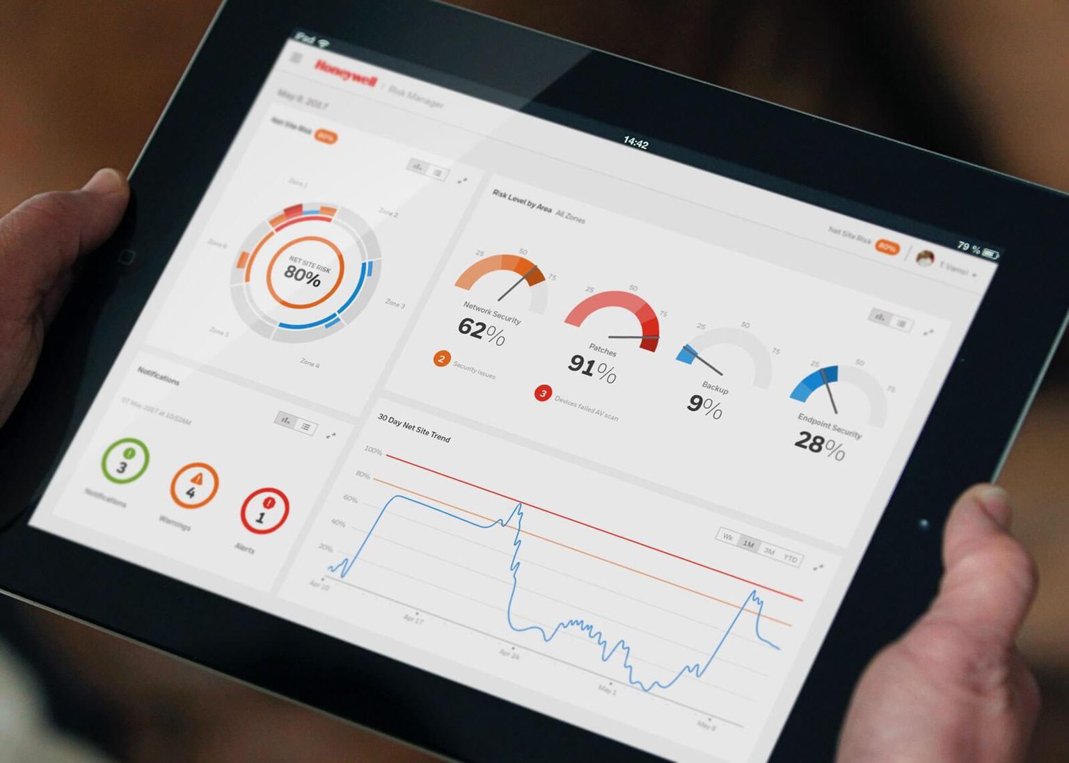Man holding tablet with analytics dashboard on display