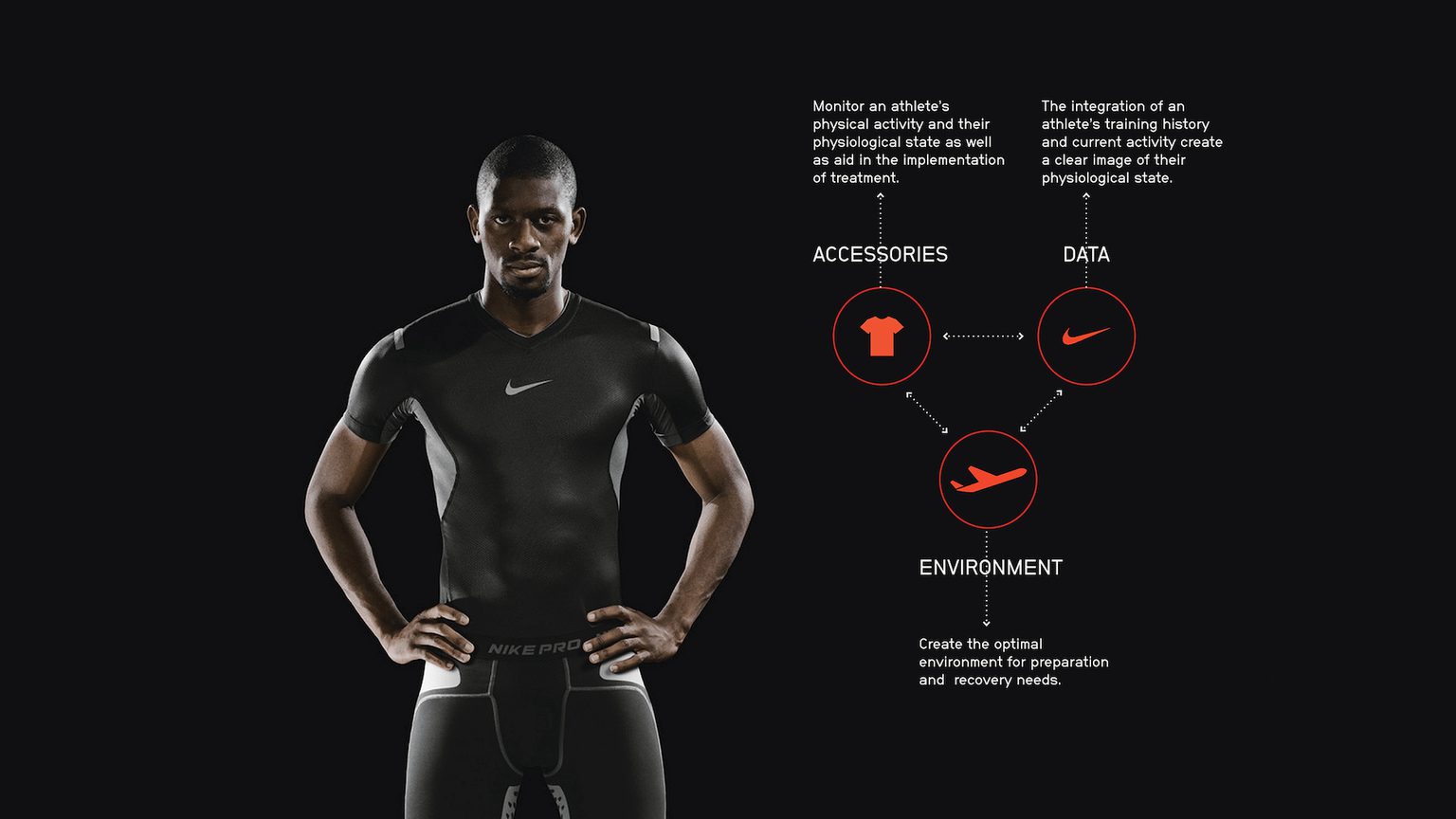 Diagram of how IoT devices connect