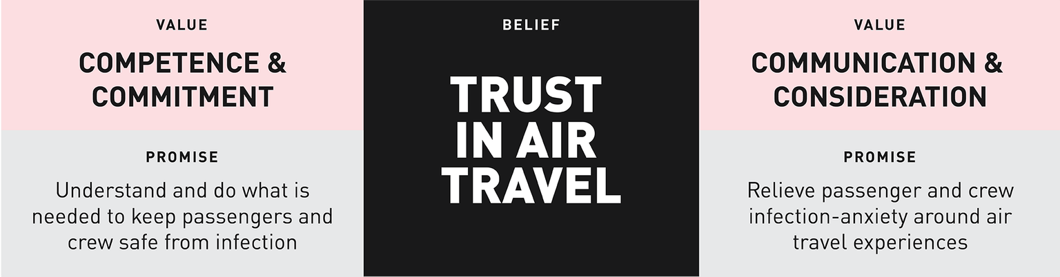 Clean Design Framework