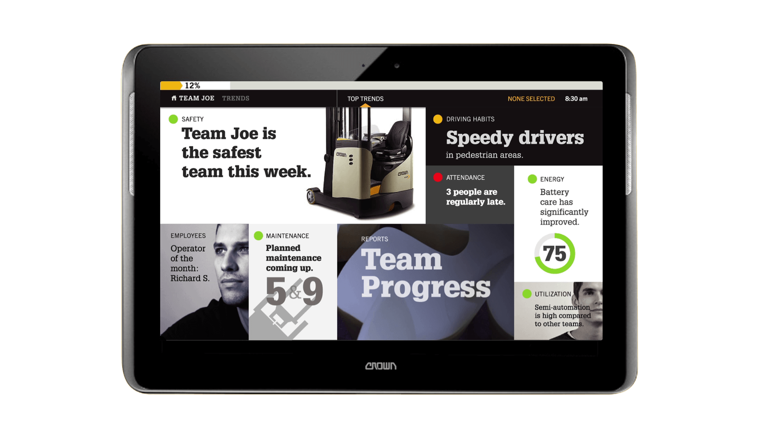 User interface manager view with grid layout
