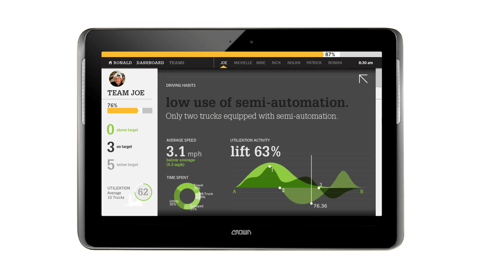 User interface manager view