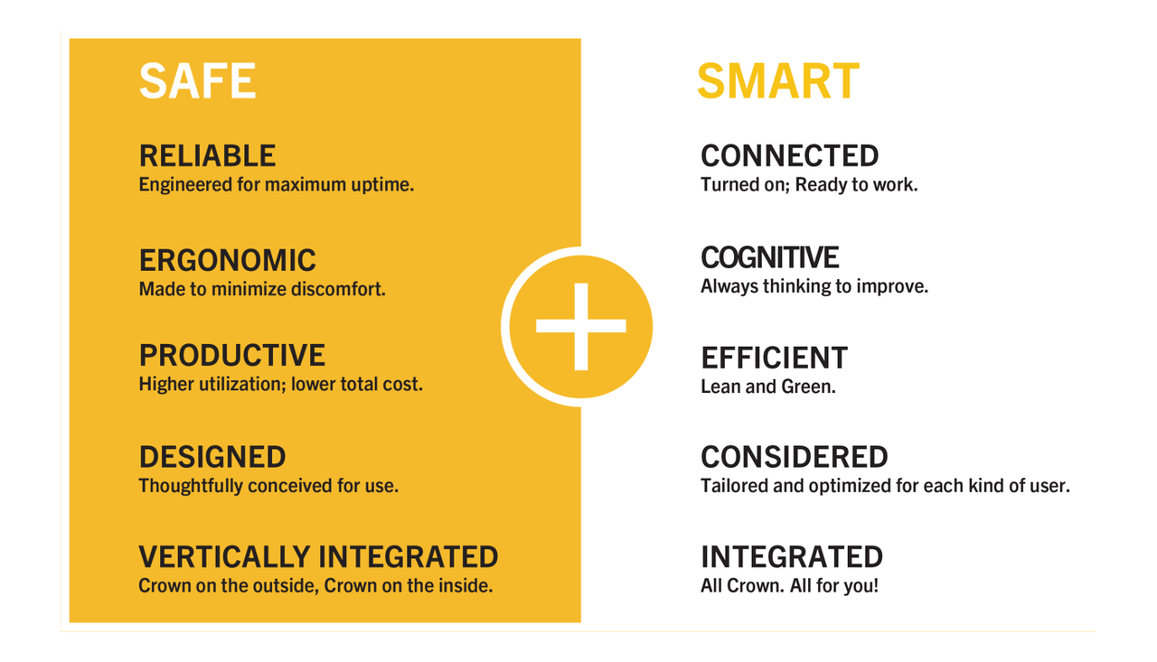 Brand diagram featuring design pillars