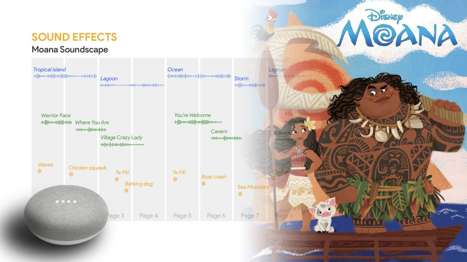 Graph showing soundscape from the book Moana