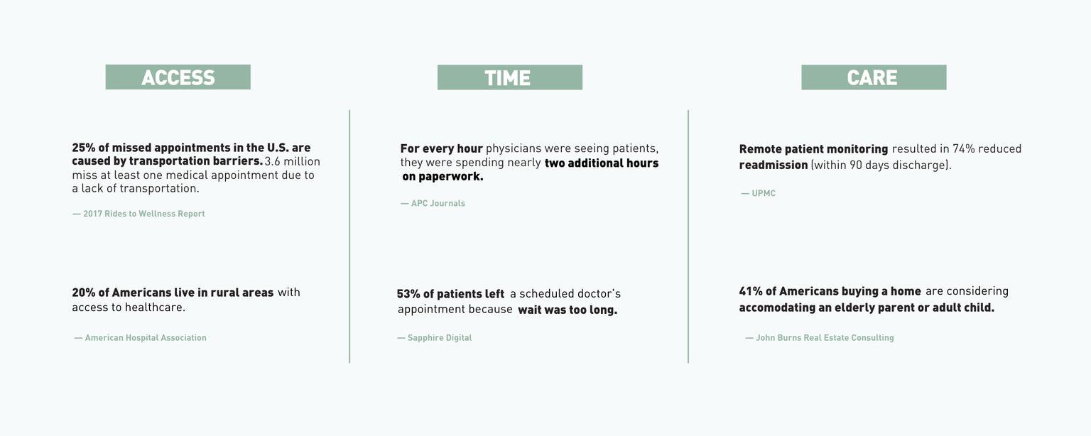 HomeHealth statistics