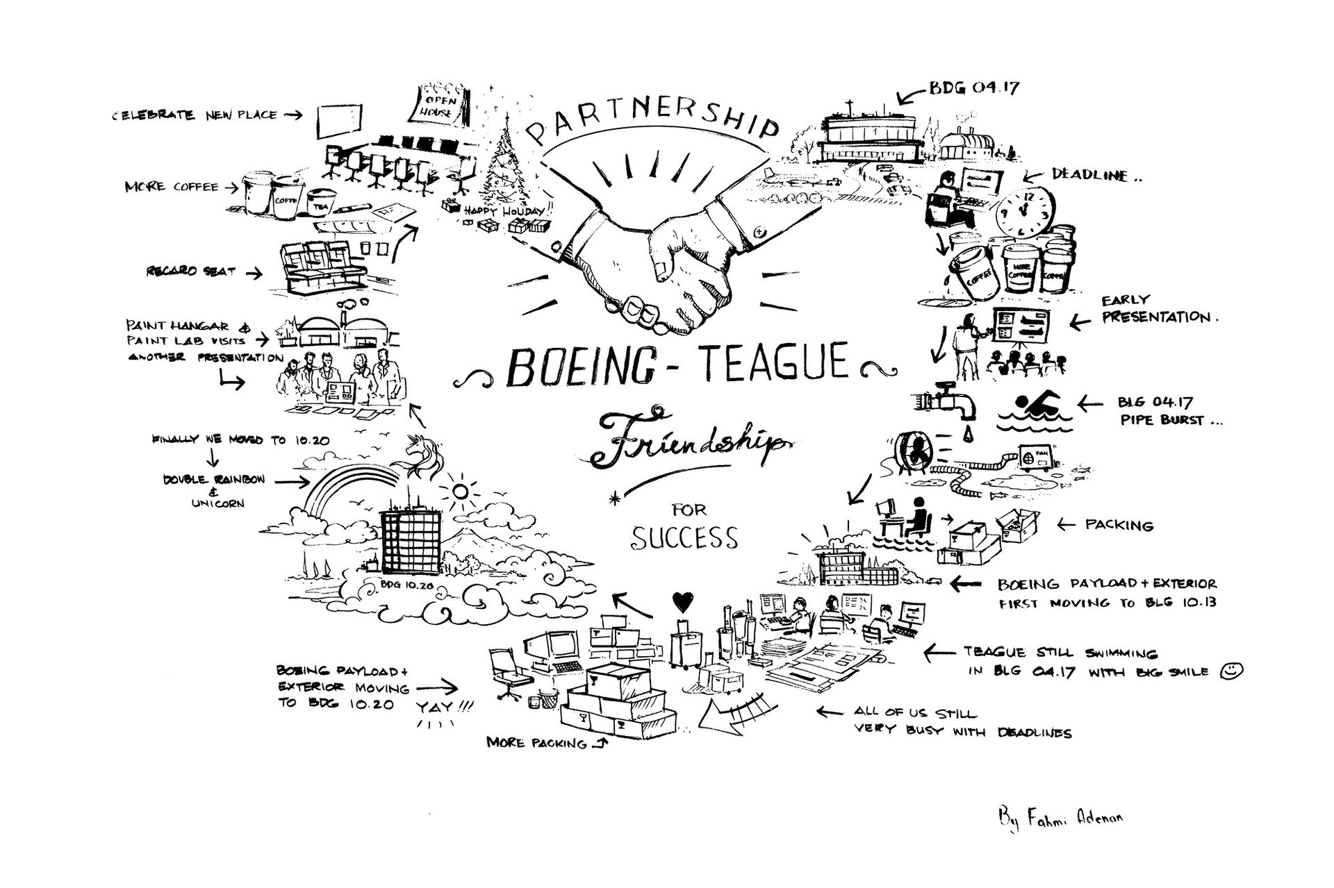 Boeing Friendship Mural Sketch
