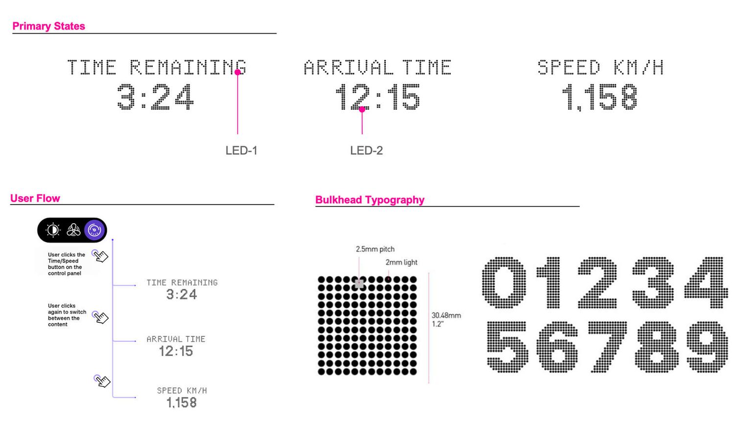 Virgin Hyperloop digital display components