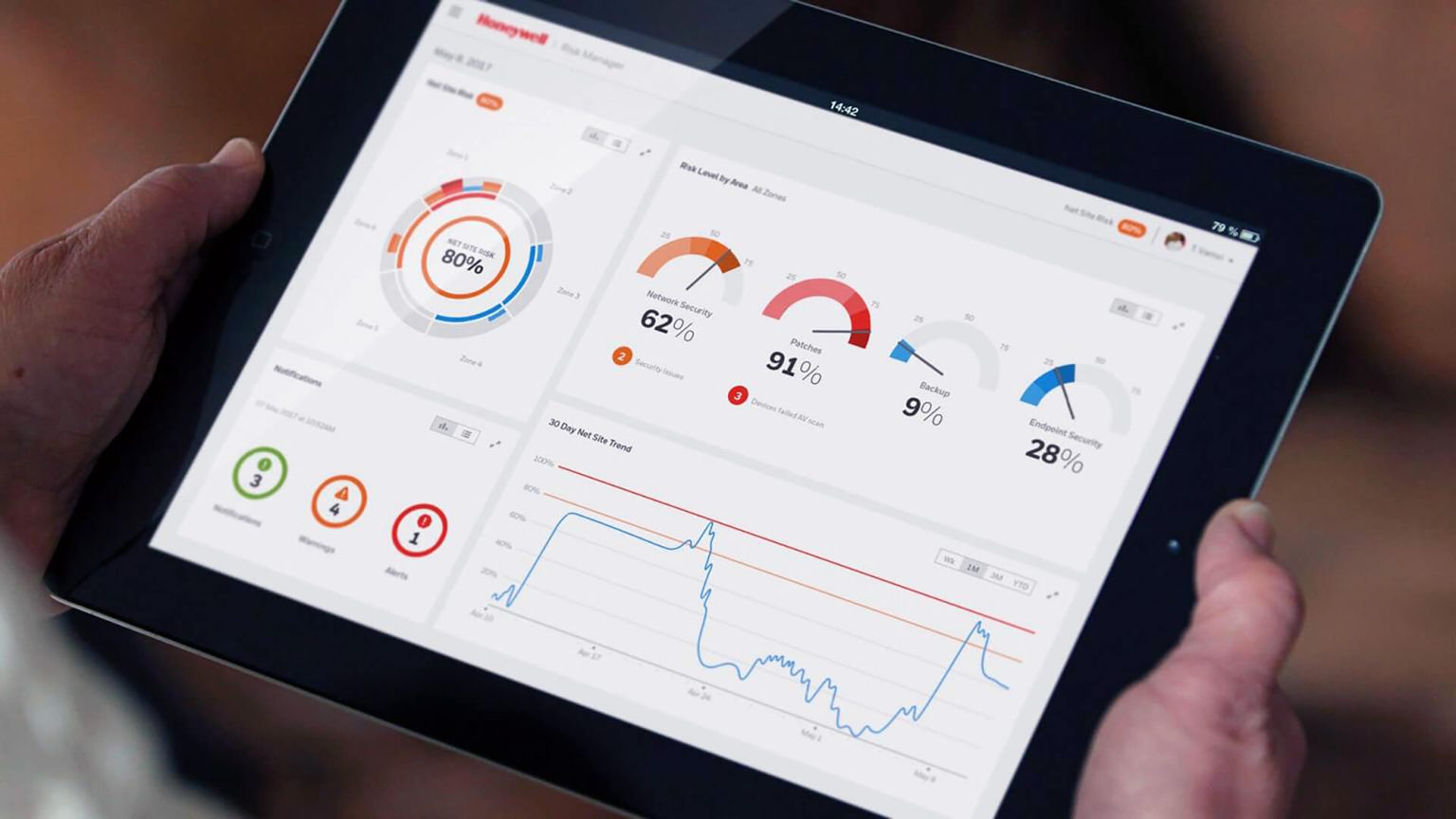 Honeywell user interface on a tablet